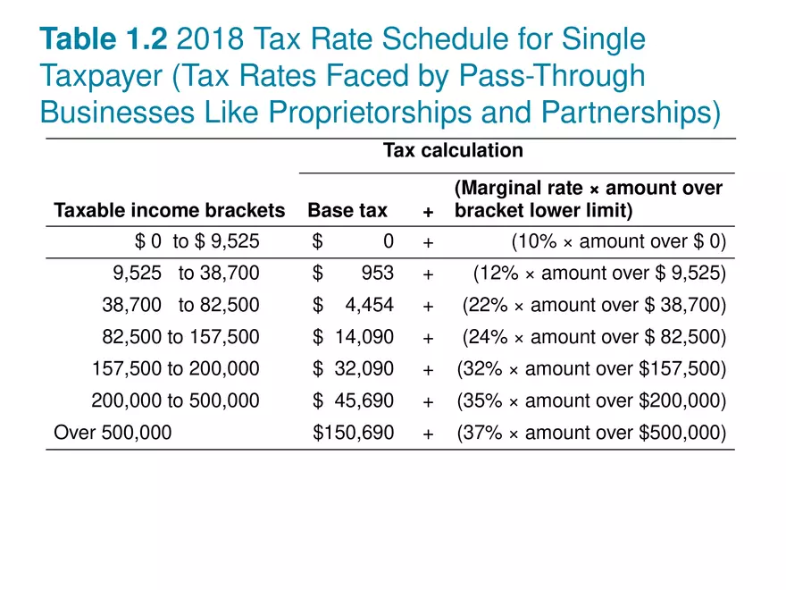 The Role of Managerial Lecture Note 5 - Page 9