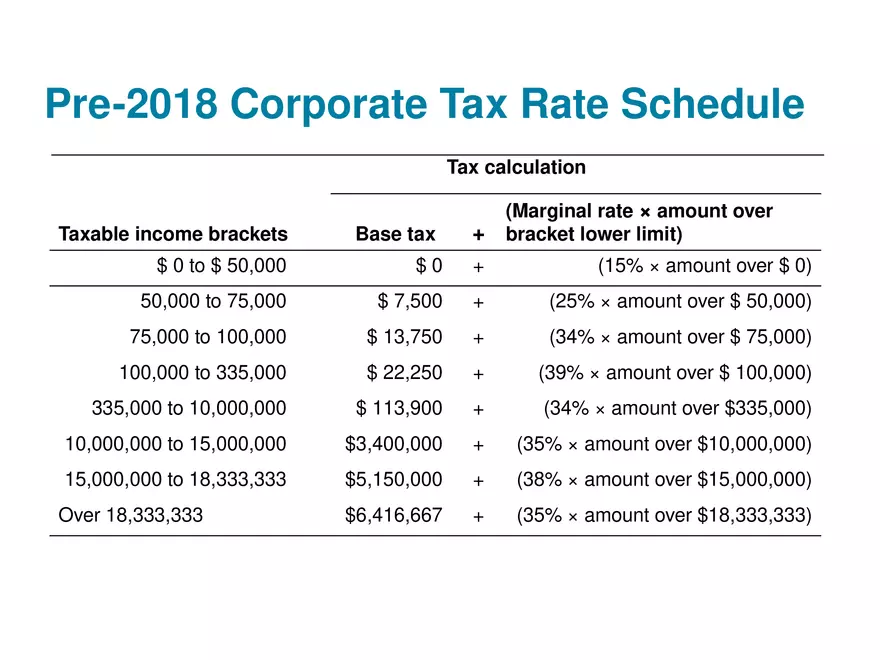 The Role of Managerial Lecture Note 5 - Page 10