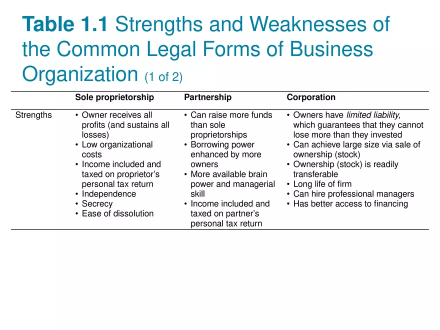 The Role of Managerial Lecture Note 5 - Page 1