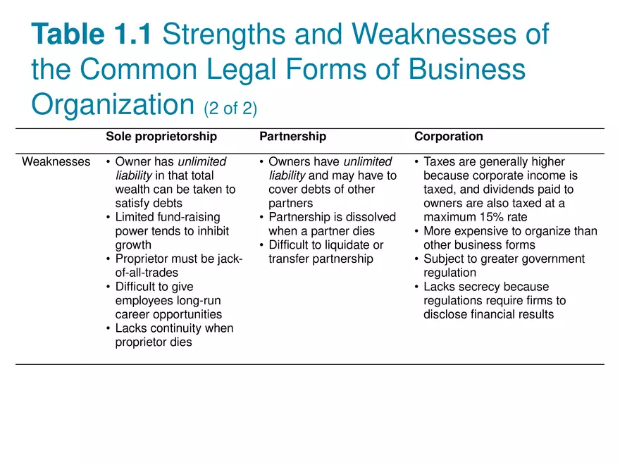 The Role of Managerial Lecture Note 5 - Page 2