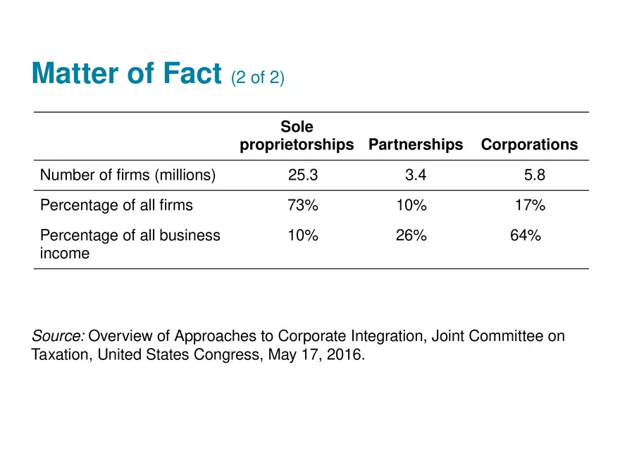 The Role of Managerial Lecture Note 5 - Page 5