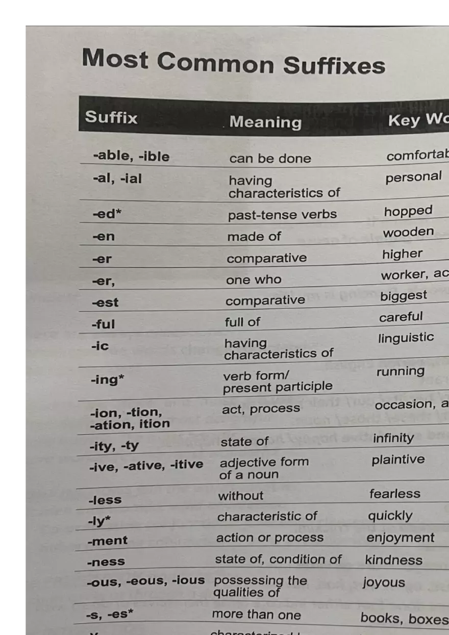 Grade 11 Answering techniques June Exam 2024 - Page 17
