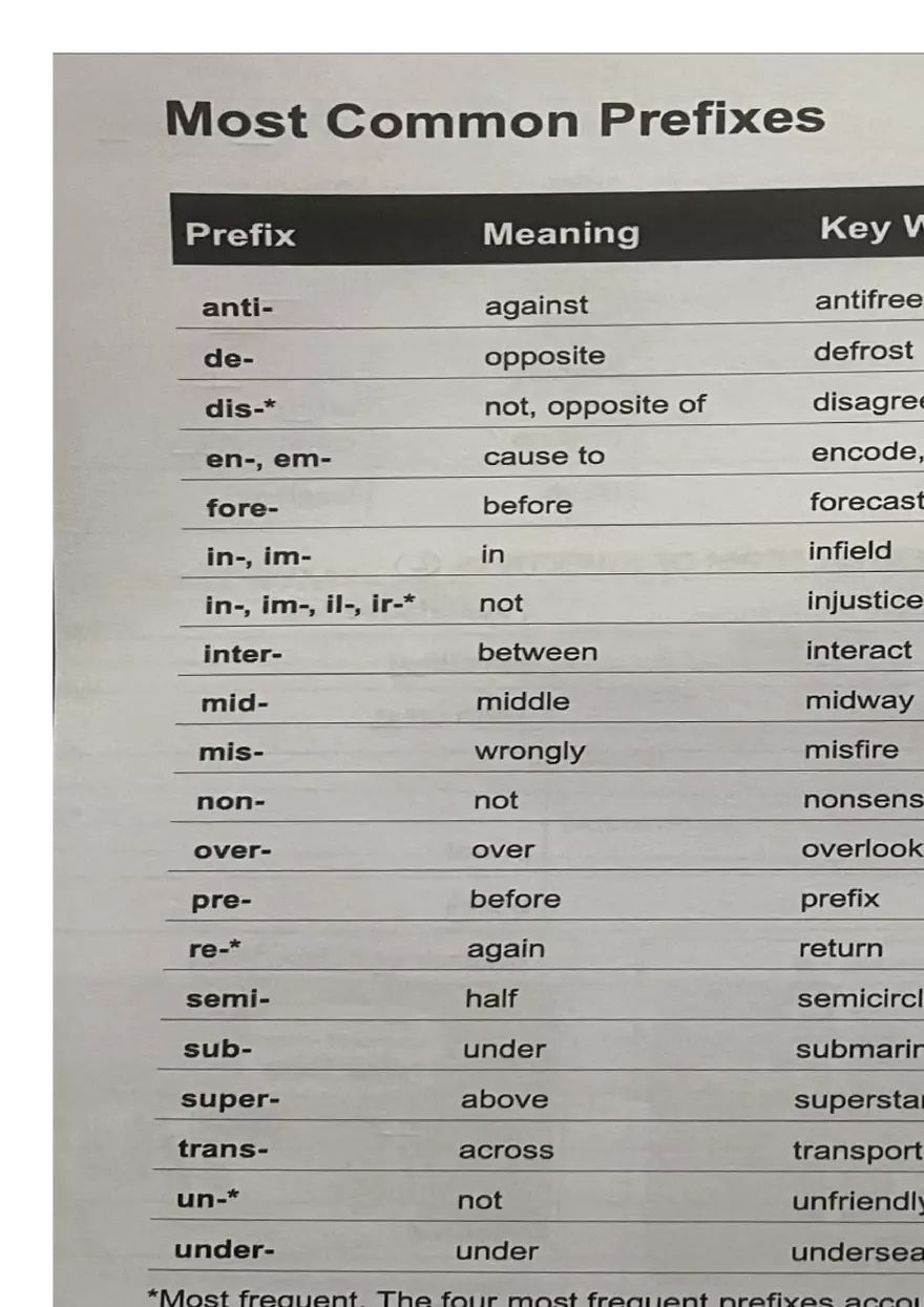 Grade 11 Answering techniques June Exam 2024 - Page 20