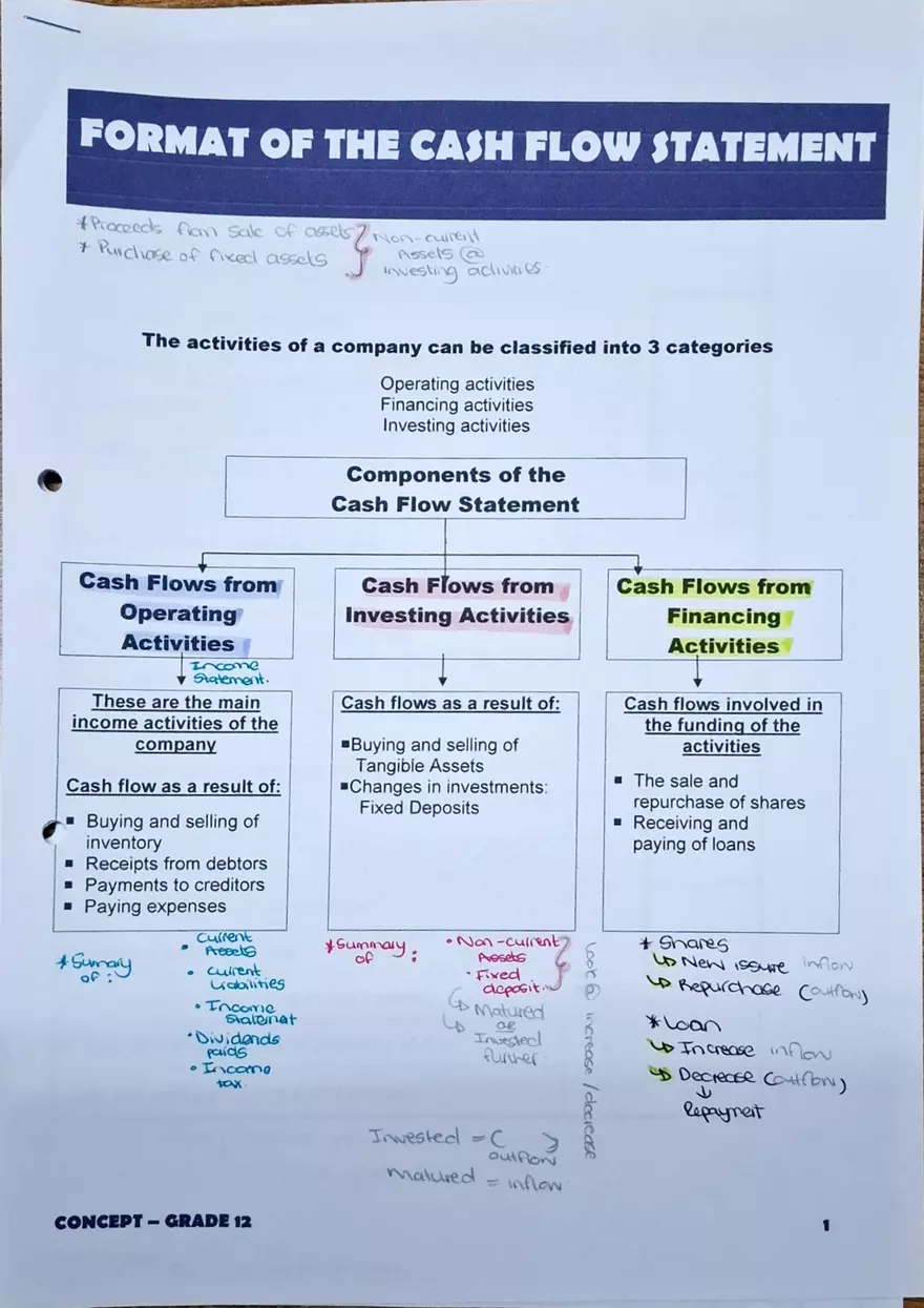 Budgets and Cash Flow Statements - Page 4