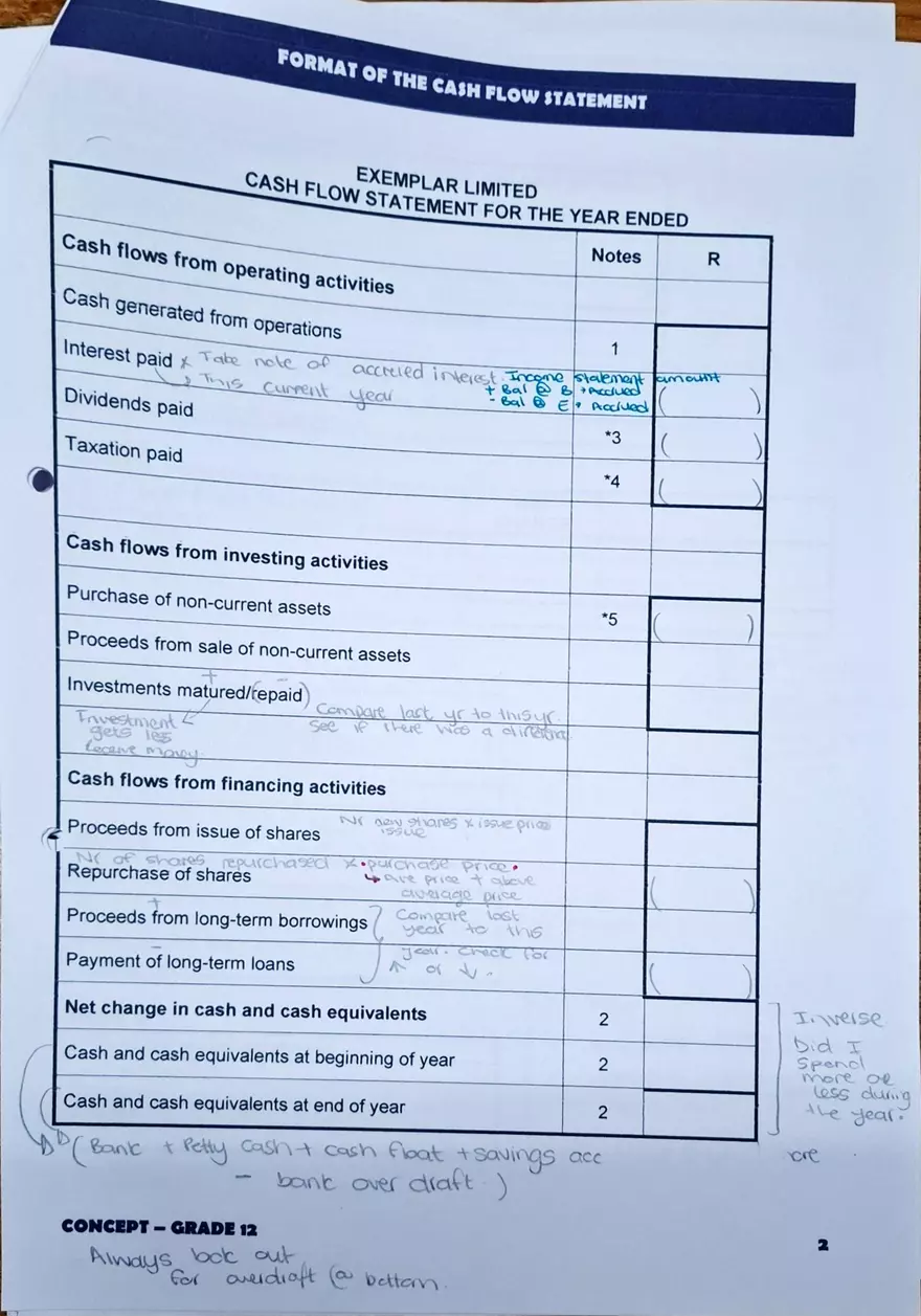 Budgets and Cash Flow Statements - Page 5