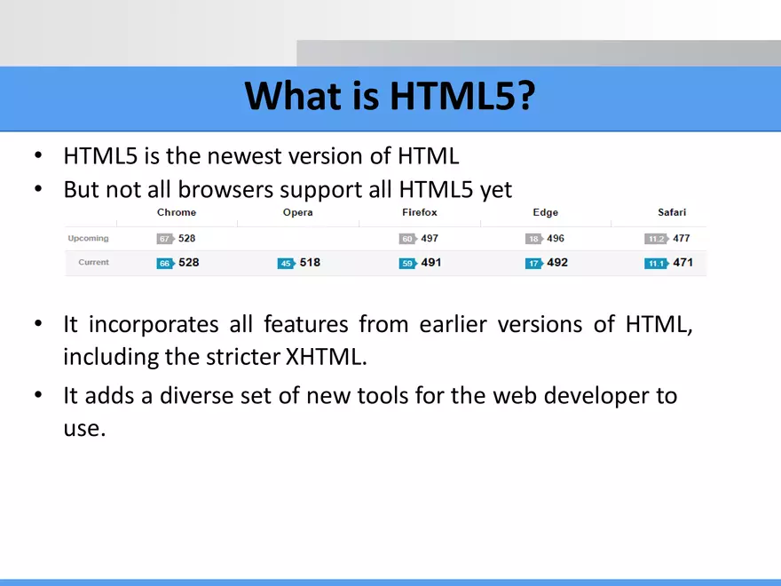 HTML and HTML5 - Page 4