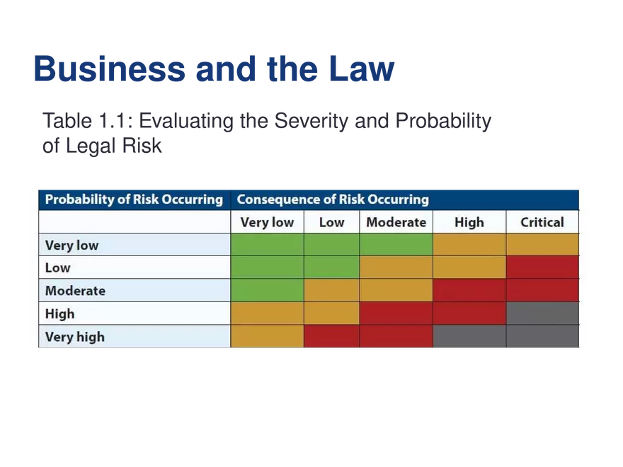 Canadian Business Law - Page 9