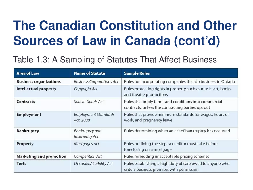 Canadian Business Law - Page 12