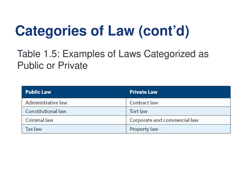 Canadian Business Law - Page 4