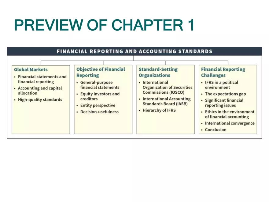 Financial Reporting Review Chapter 1 - Page 2