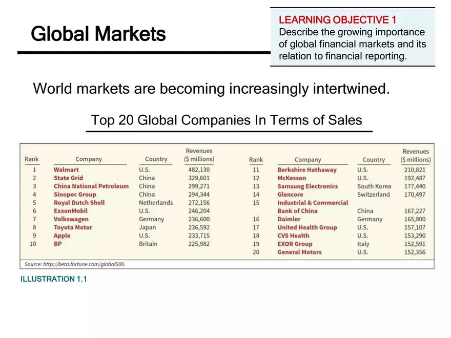 Financial Reporting Review Chapter 1 - Page 3
