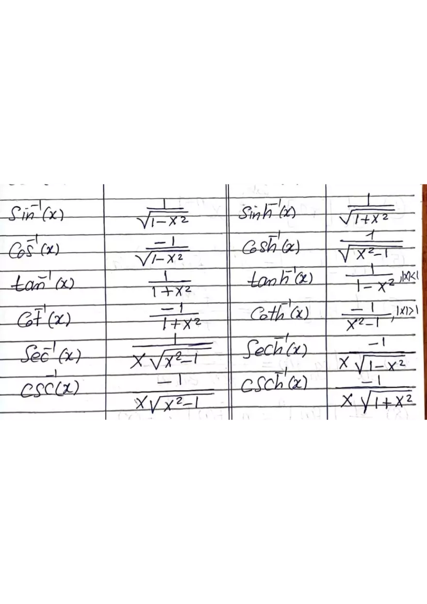Derivative of Inverse Sine Function - Page 1