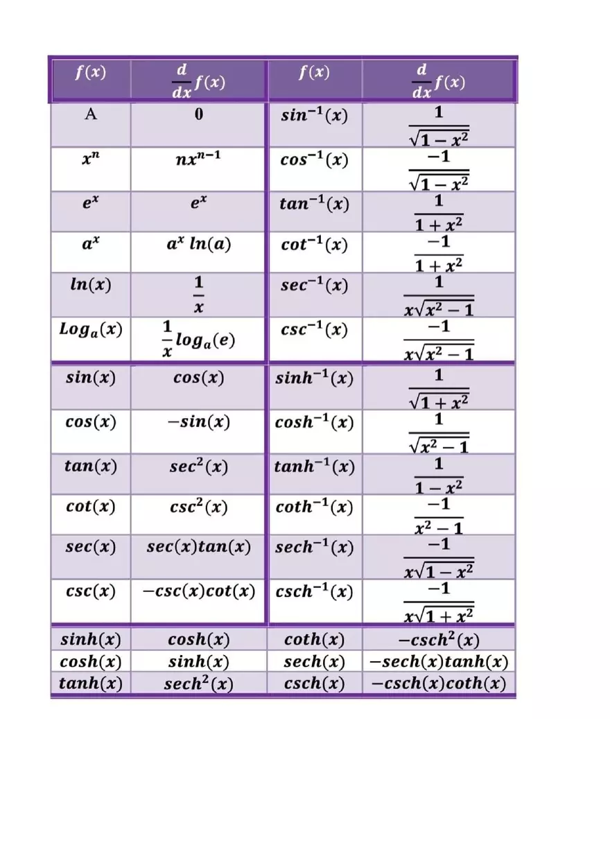Derivative of Inverse Sine Function - Page 2