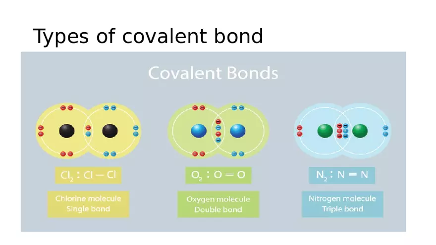 Lewis Structures, Covalent Bonding and Polarity Lecture - Page 3