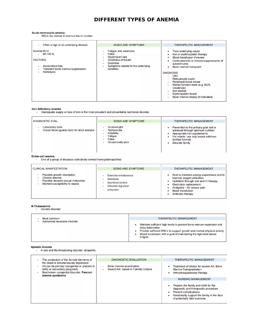 Types of Anemia - Page 1