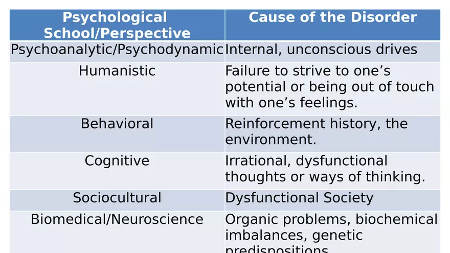 Mental and Physical Health Chapter 5 Part 4 - Page 4