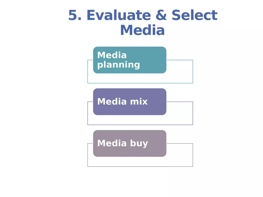 Integrated Marketing Communications Part 2 - Page 7