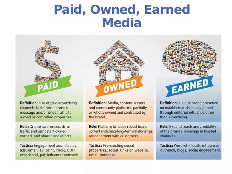 Integrated Marketing Communications Part 2 - Page 9