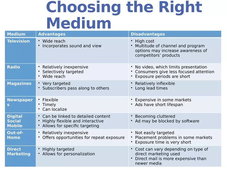 Integrated Marketing Communications Part 2 - Page 10