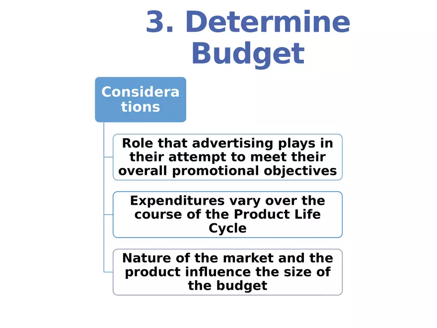 Integrated Marketing Communications Part 2 - Page 1