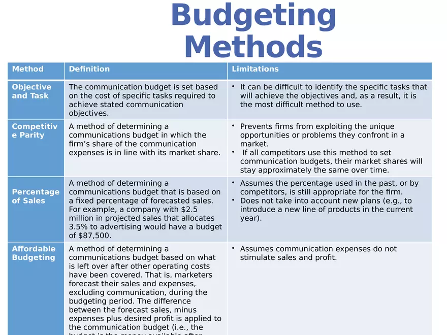 Integrated Marketing Communications Part 2 - Page 2