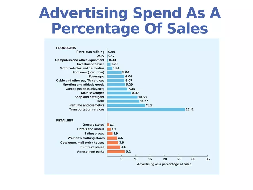 Integrated Marketing Communications Part 2 - Page 3