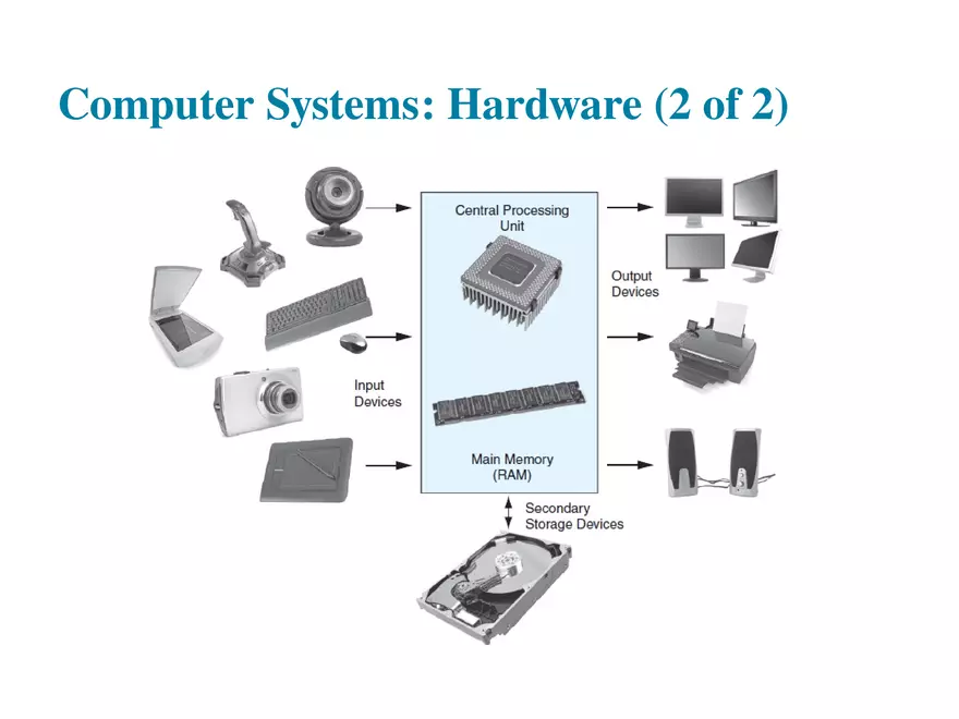 Starting Out With Java 7th Edition Lecture 1 - Page 10
