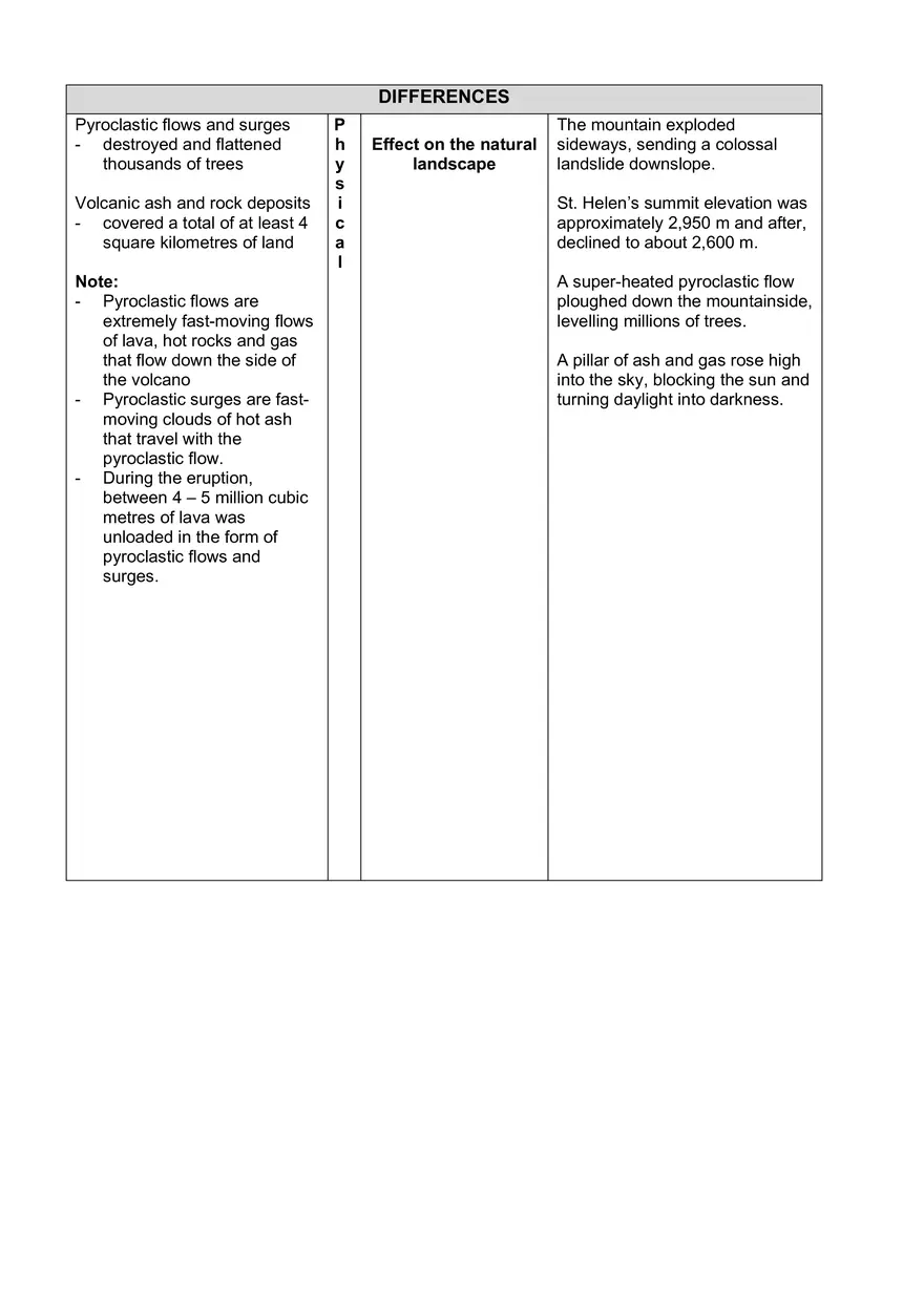 Pyroclastic Flows and Surges in Volcanic Eruptions - Page 1
