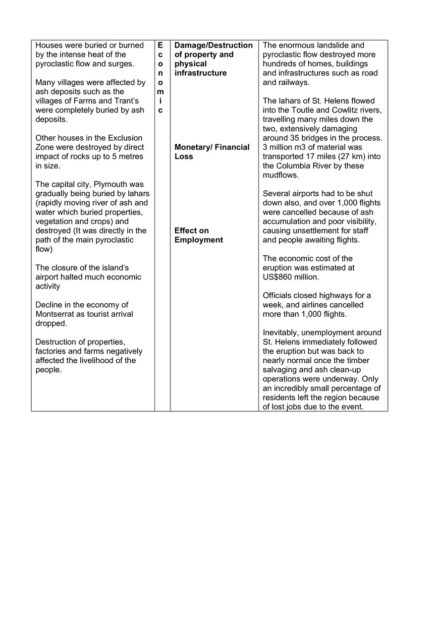 Pyroclastic Flows and Surges in Volcanic Eruptions - Page 2