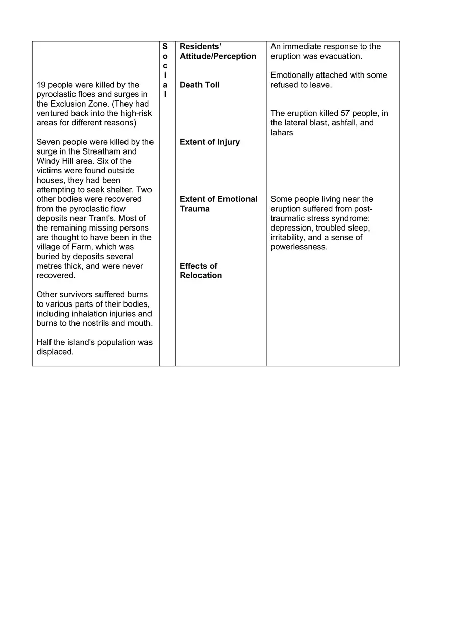 Pyroclastic Flows and Surges in Volcanic Eruptions - Page 3