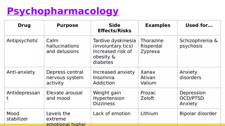 Mental and Physical Health Chapter 5 Part 10 - Page 8