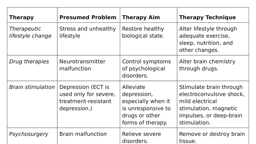 Mental and Physical Health Chapter 5 Part 10 - Page 10