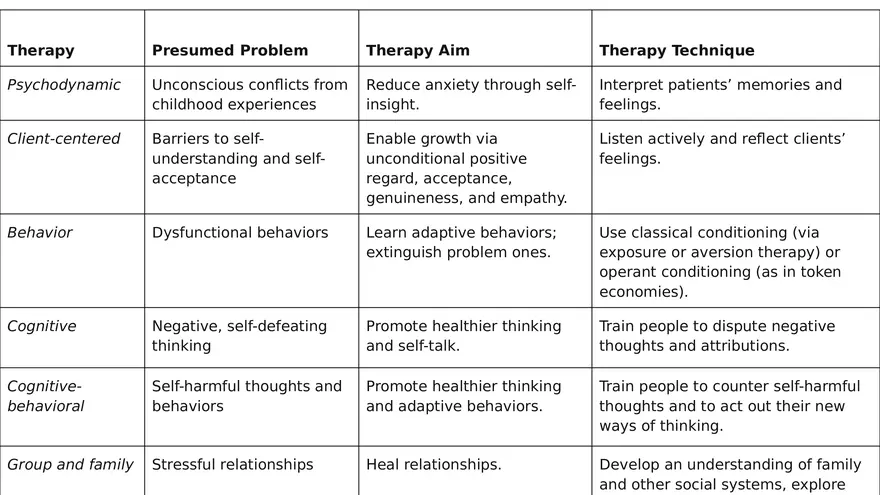 Mental and Physical Health Chapter 5 Part 10 - Page 5
