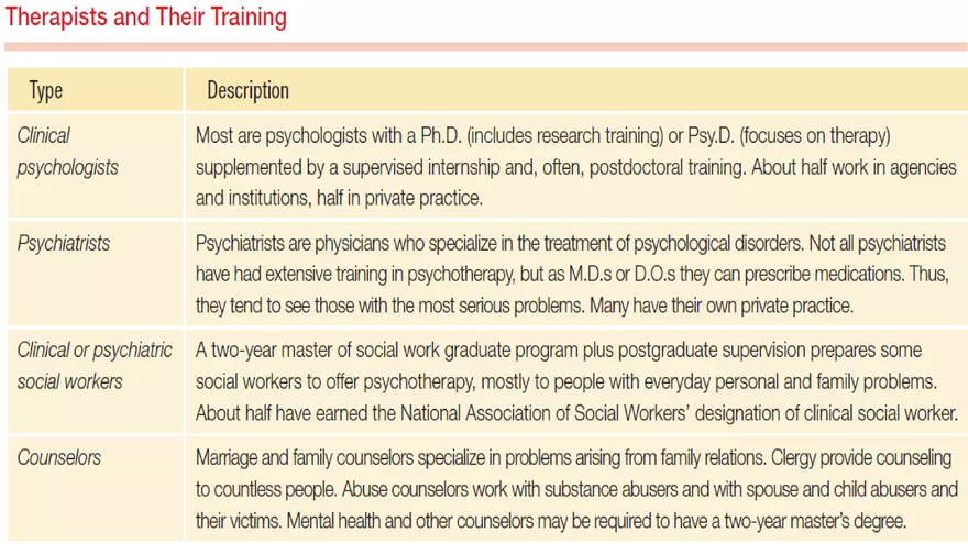 Mental and Physical Health Chapter 5 Part 10 - Page 6