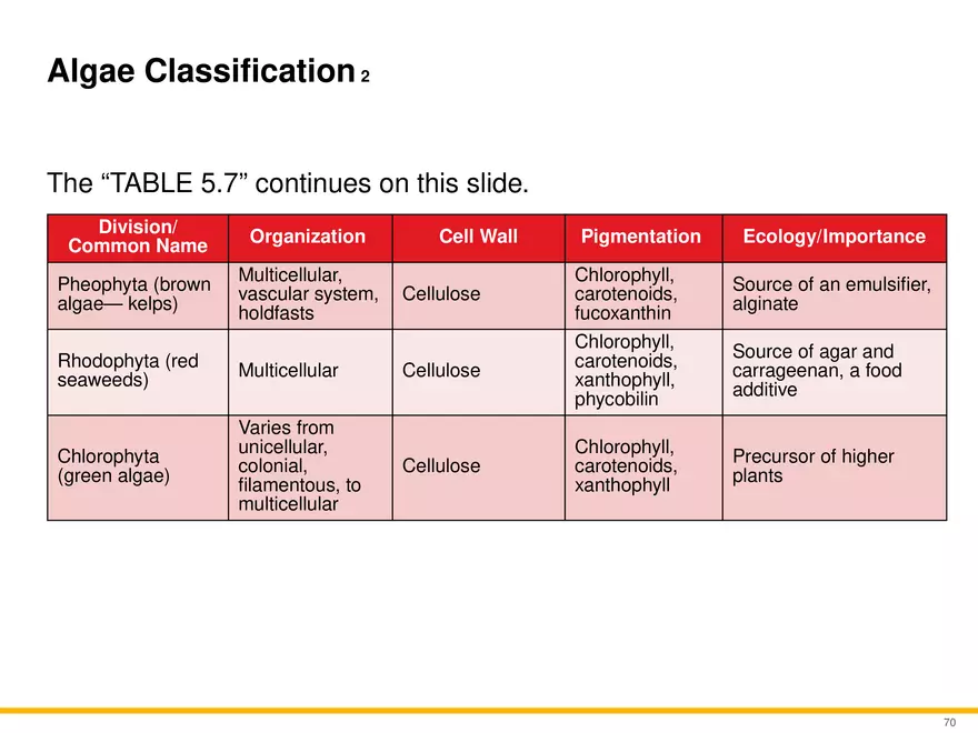 A Survey of Eukaryotic Cells and Microorganisms Part 7 - Page 11
