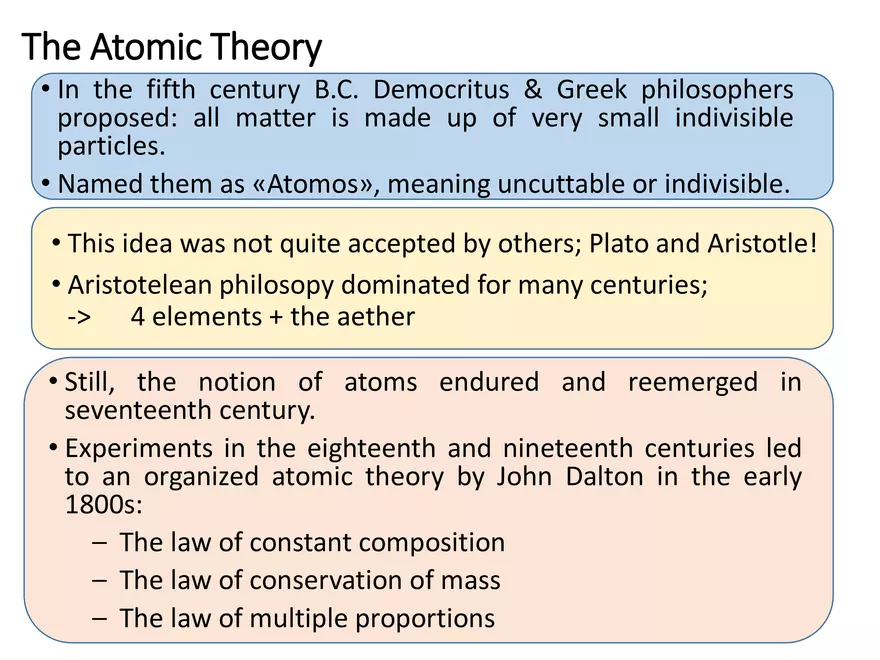 Atoms, Molecules, and Ions 2 - Page 2
