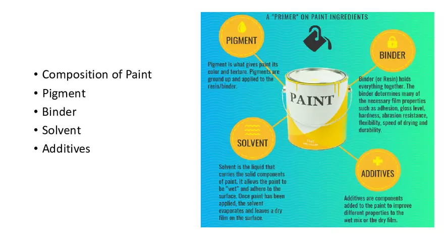 Paint Analysis - Page 4