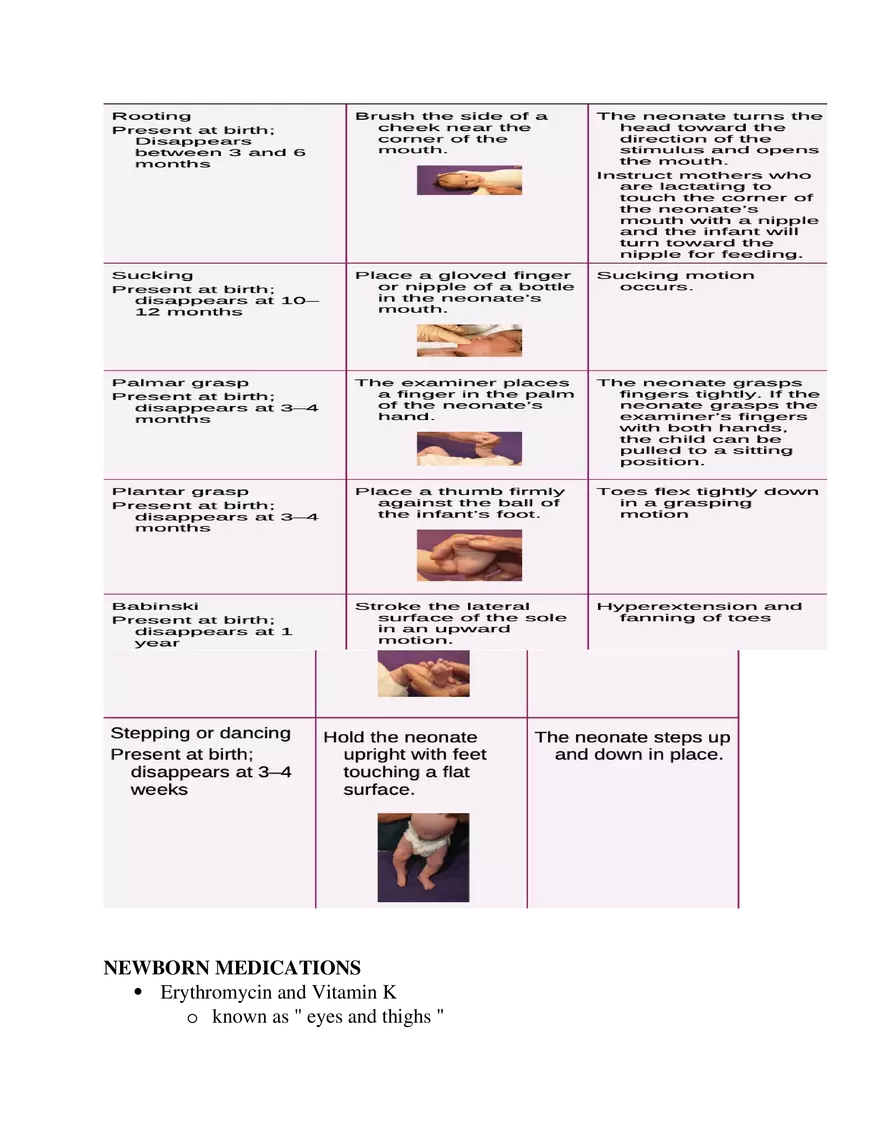 Postpartum Assessment and Immunization Guidelines Part 3 - Page 7