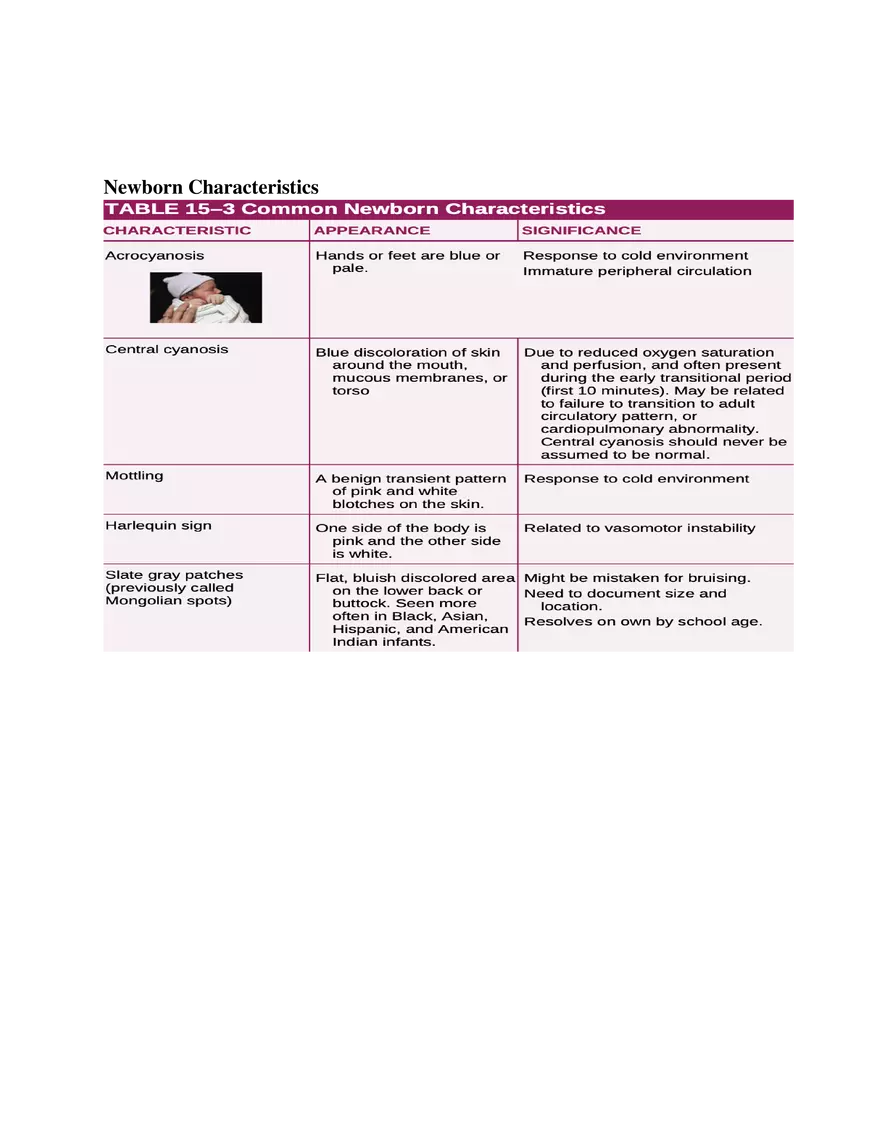 Postpartum Assessment and Immunization Guidelines Part 3 - Page 1