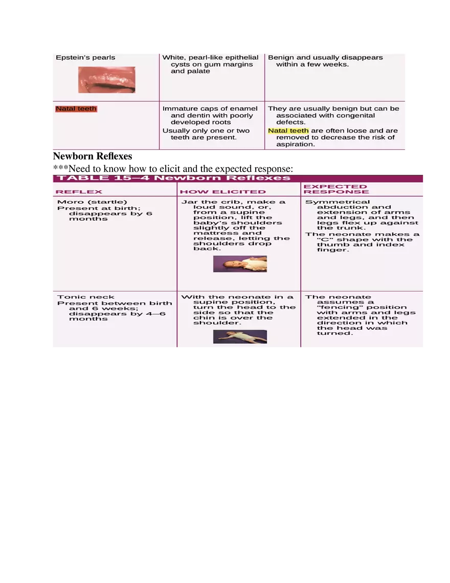 Postpartum Assessment and Immunization Guidelines Part 3 - Page 6
