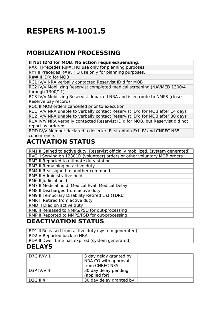 Mobilization and Activation Status Codes for Naval Reservists - Page 1