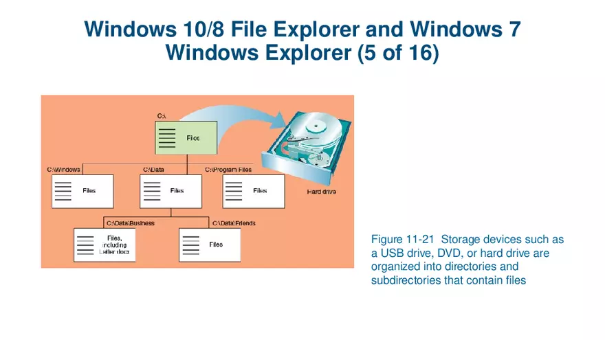 Windows Versions and Customer Service Lecture 2 - Page 17