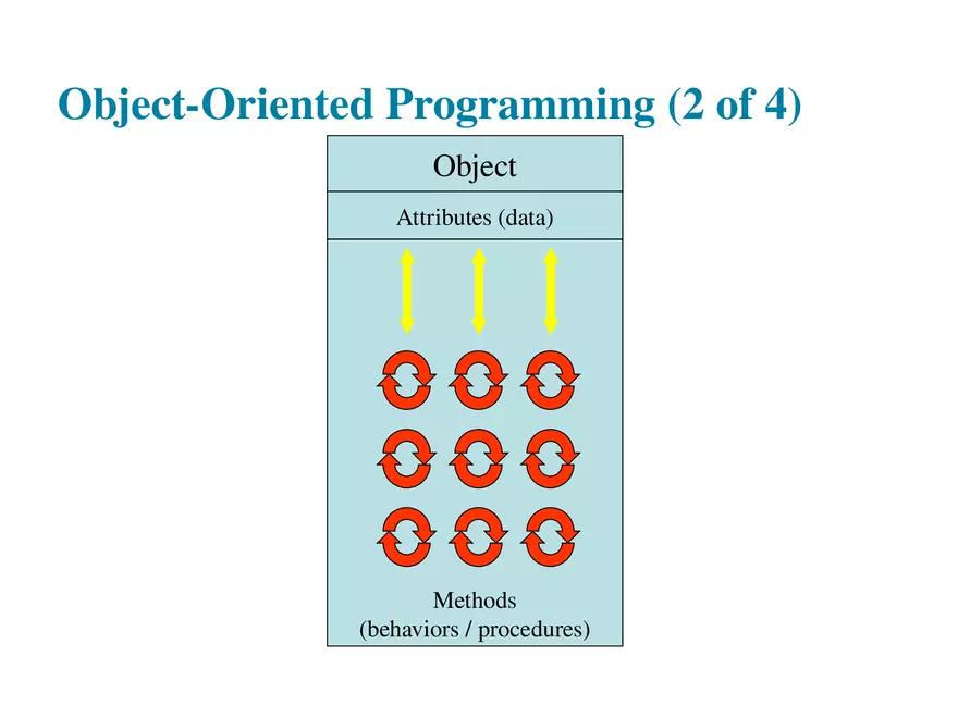Starting Out With Java 7th Edition Lecture 5 - Page 10