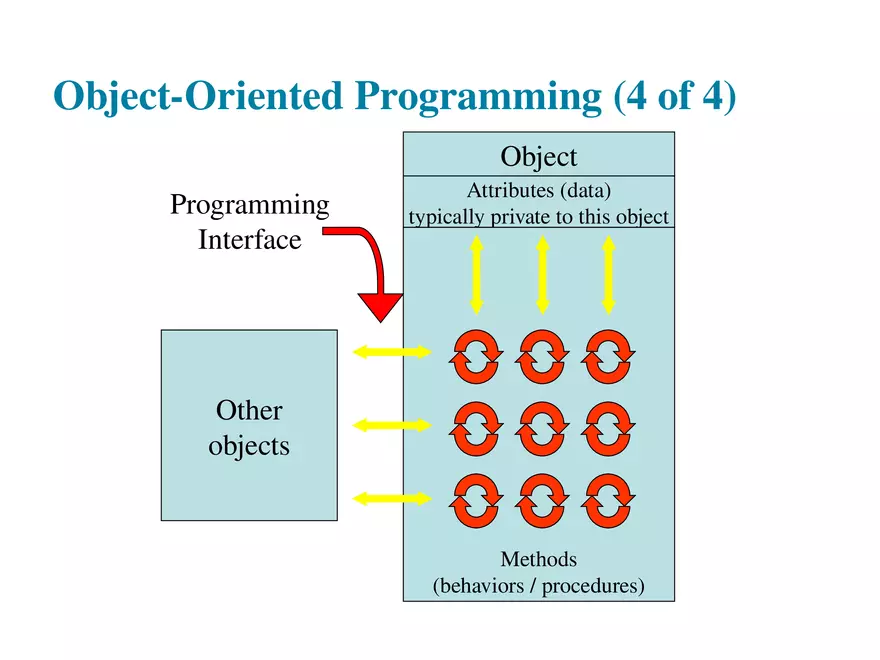 Starting Out With Java 7th Edition Lecture 5 - Page 3