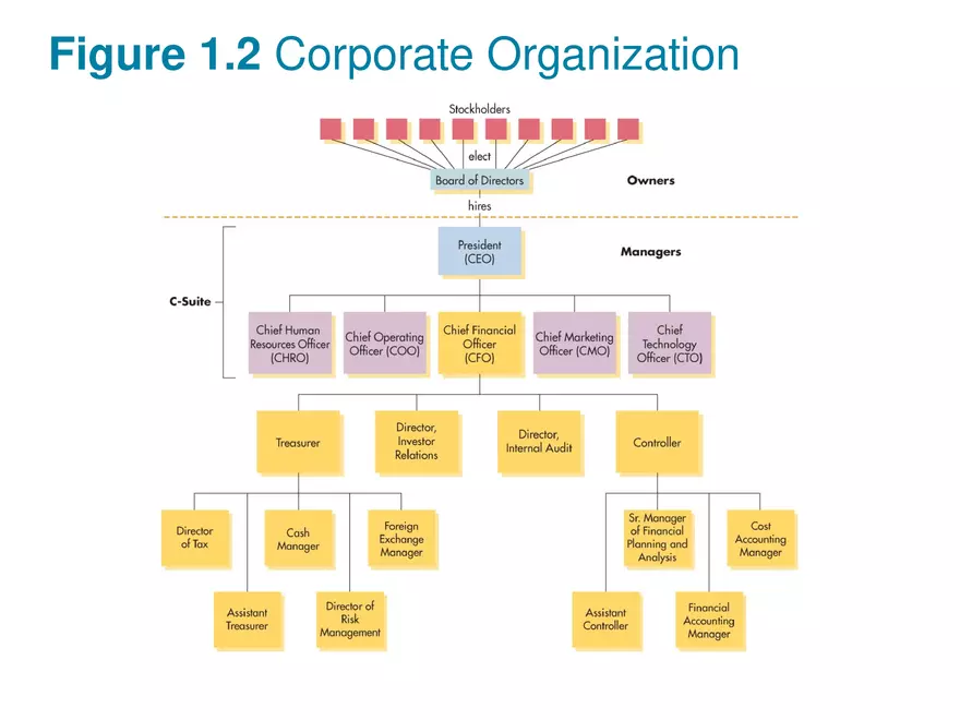 The Role of Managerial Lecture Note 3 - Page 9
