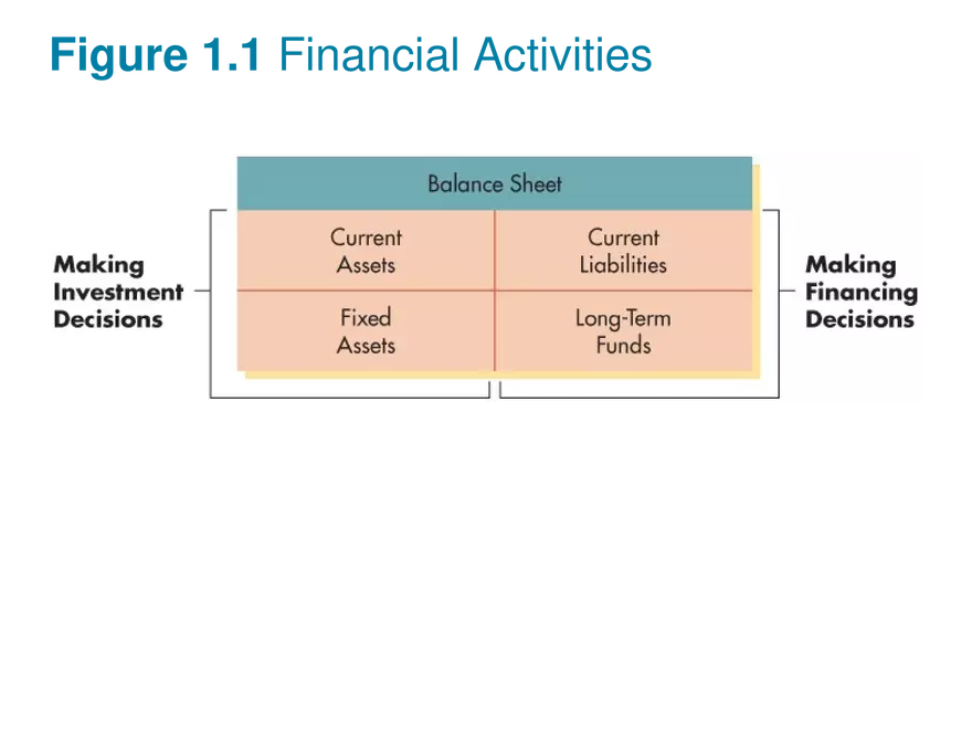 The Role of Managerial Lecture Note 3 - Page 5