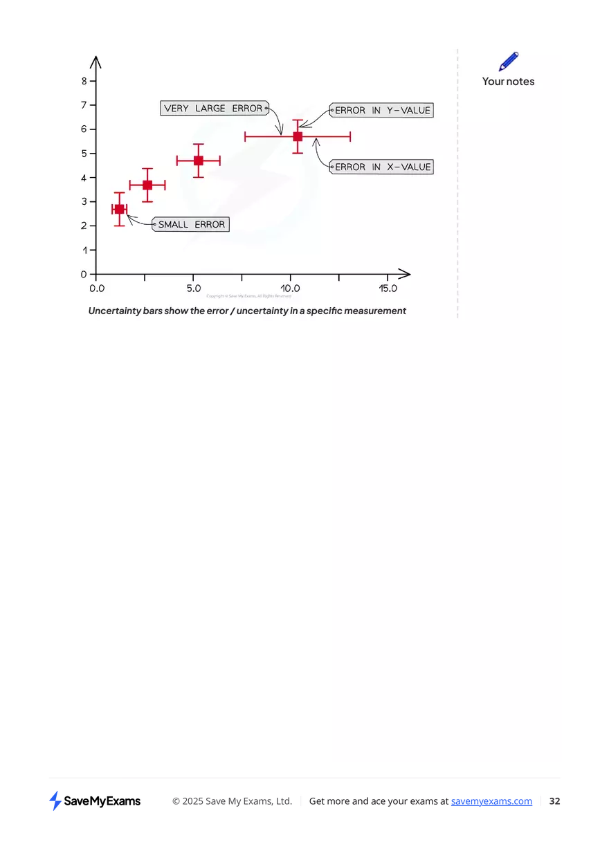 DP IB Chemistry: HL - Page 26