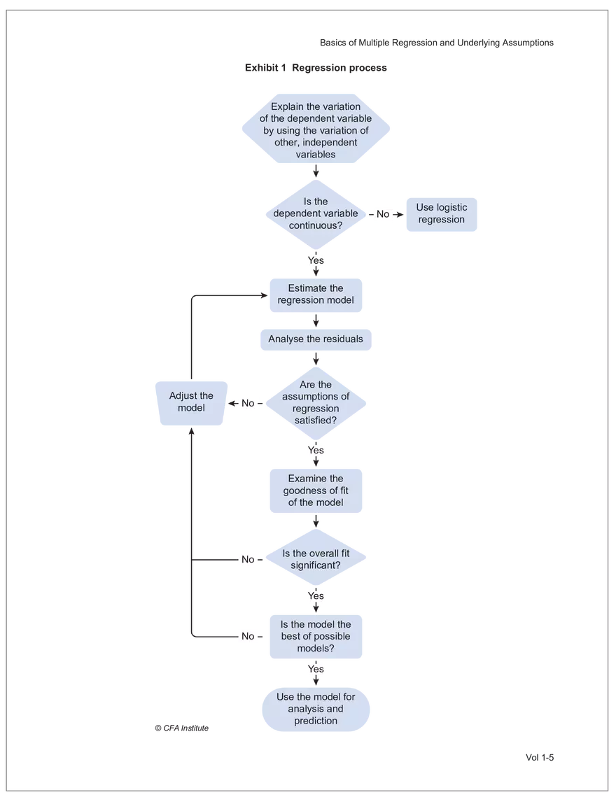 CFA L2 2024 Volume 1 - Quantitative Methods - Page 103