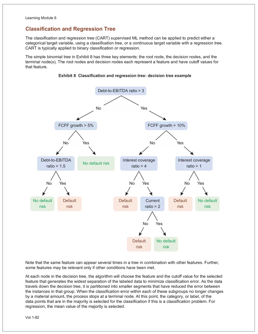 CFA L2 2024 Volume 1 - Quantitative Methods - Page 149