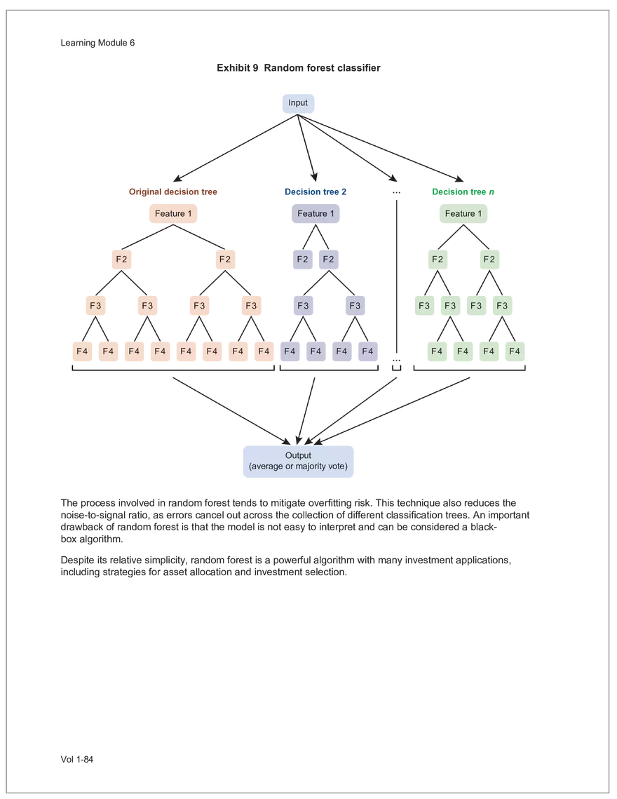 CFA L2 2024 Volume 1 - Quantitative Methods - Page 151
